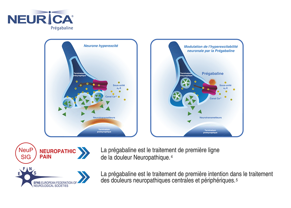 NEURICA® - Prégabaline